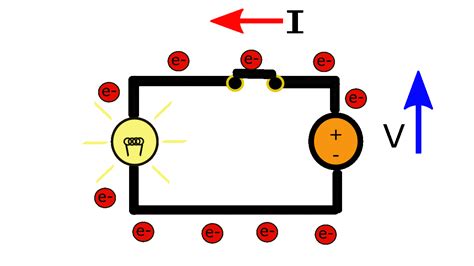 Corriente Potencia Circuitos Eléctricos conexión serie