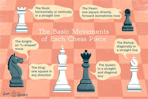 Illustrated Guide To The Chess Pieces