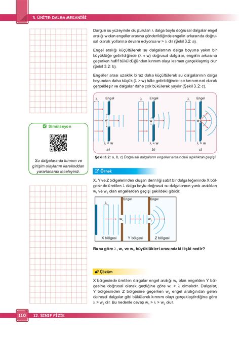 Fizik 12 Dalga Mekaniği