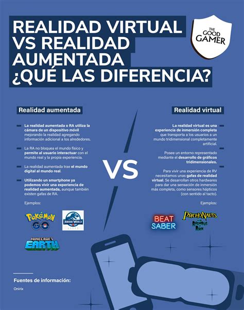 Infografia Realidad Virtual Vs Realidad Aumentada Qu Las Diferencia