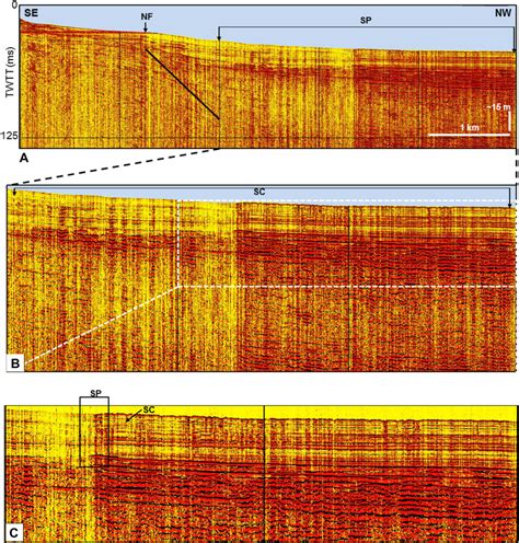 Seismic Profile Showing Enhanced Reflections Seismic Chimneys Buried