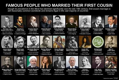 famous people who married their first cousin r coolguides