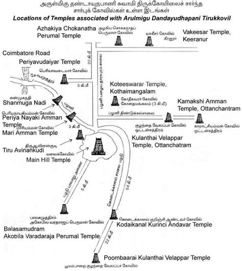 Map Of Temples At Palani