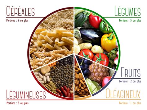 Nutrition Infos Pour Une Alimentation équilibrée Vegan Pratique