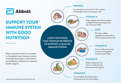 • the nomenclature of immunology. Is your family getting proper nutrition to stay strong ...