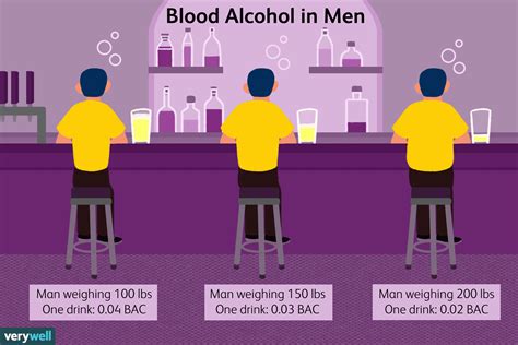 Average Blood Alcohol Content In Men By Weight