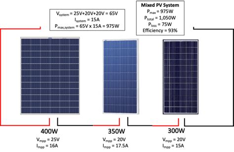 How To Add More Solar Panels To An Existing System Climatebiz
