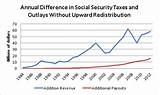 Pictures of Is Social Security Payments Taxed