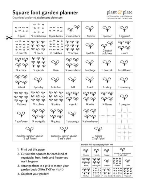 Printable Square Foot Gardening Spacing Chart