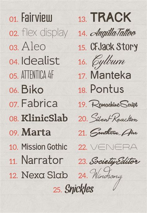 Check Out The Selection Of 25 Latest Fonts Hit The Numbers At The