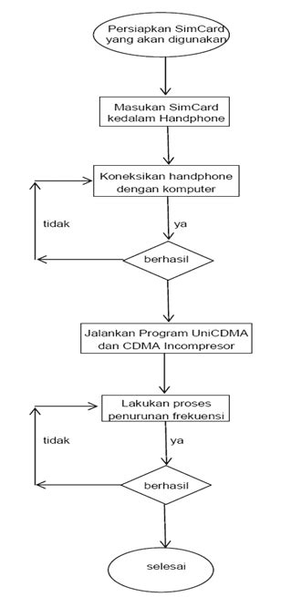 Sugiyono (2015) mengatakan bahwa metodologi penelitian adalah cara ilmiah untuk memperoleh data dengan tujuan dan kegunaan tertentu. Contoh Proposal Bab III Metodologi Penelitian | Contoh ...