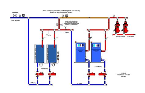 Commercial Hybrid Heating Systems Explained In Less Than 700 Words