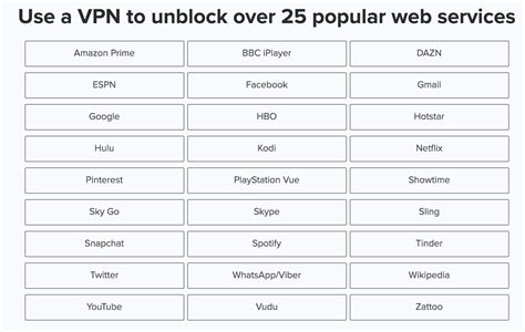 1 to 50 of 1205 results. How to Unblock Websites: 8 Fool Proof Ways (2019 Guide)