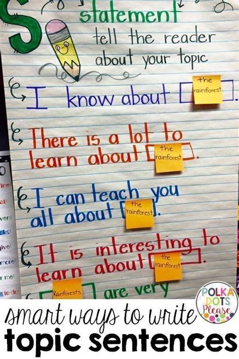 Try Using An Anchor Chart To Teach Topic Sentences Just Change The