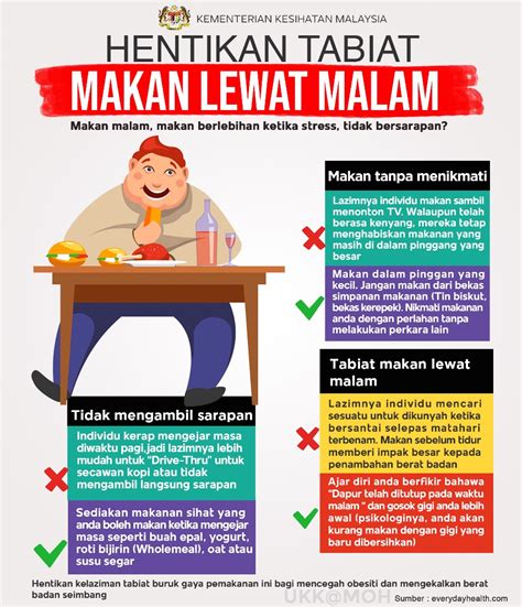 Kesibukan berkerja, menghabiskan masa di depan komputer, pengambilan makanan segera yang tinggi turut menjadi faktor. Punca Punca Obesiti