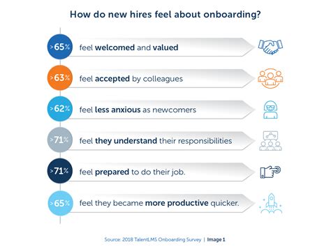 Employee Onboarding A Comprehensive Guide