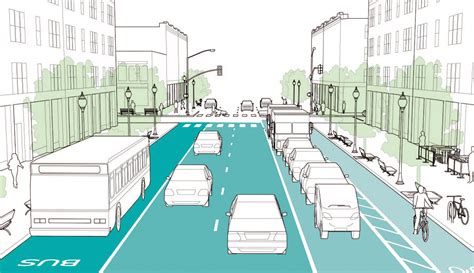 Nacto Urban Street Design Guide