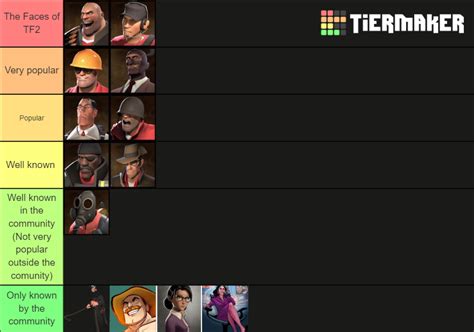 Popularity Tier List Of Tf2 Characters Inside And Outside The