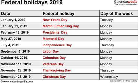 Federal Holidays 2019