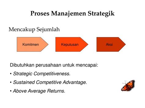 Ppt Konsep Dasar Manajemen Strategi Karakteristik Keunggulan