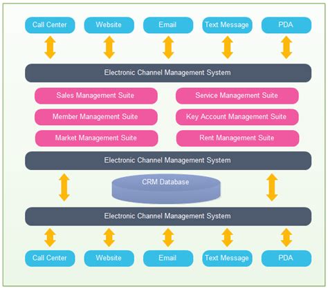 Application Architecture Diagram Visio Template Download Architecture