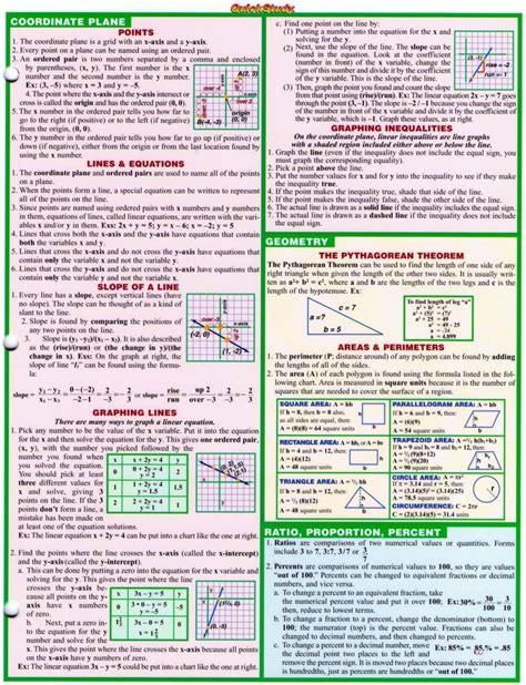 Real Estate Math Formulas Cheat Sheet Pdf