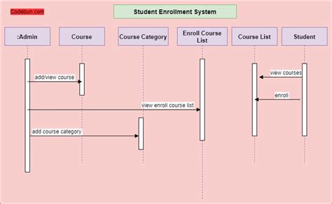 Uml Diagram For Student Enrollment Management System Codebun