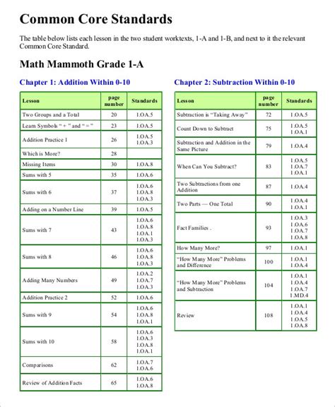 Dismantling racism in mathematics instruction white supremacy culture is the idea (ideology) that white people and the ideas, thoughts, beliefs, and actions of white people are superior 10+ Common Core Math Sheets - Free Sample, Example Format ...