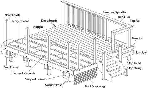 Annotated Image Of Decking Glossary Terms Building A Deck Timber