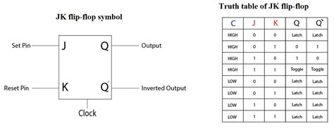 Understanding The State Diagram Of An Sr Flip Flop