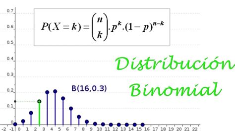 Distribución Binomial Youtube