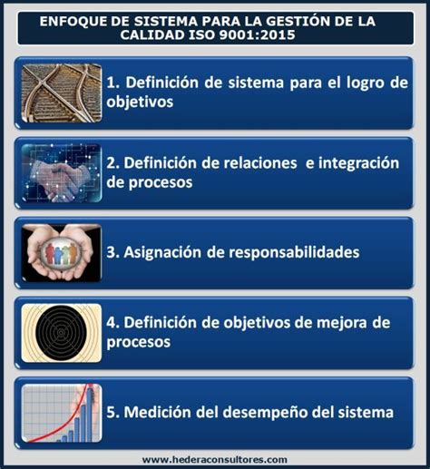 Calidad Y Gestión Empresarial Iso 9001 E Iso 14001 Enfoque De Sistema