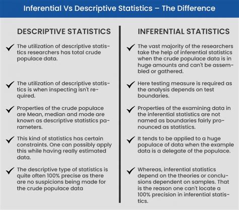 Inferential Vs Descriptive Statistics Know The Most Crucial Points