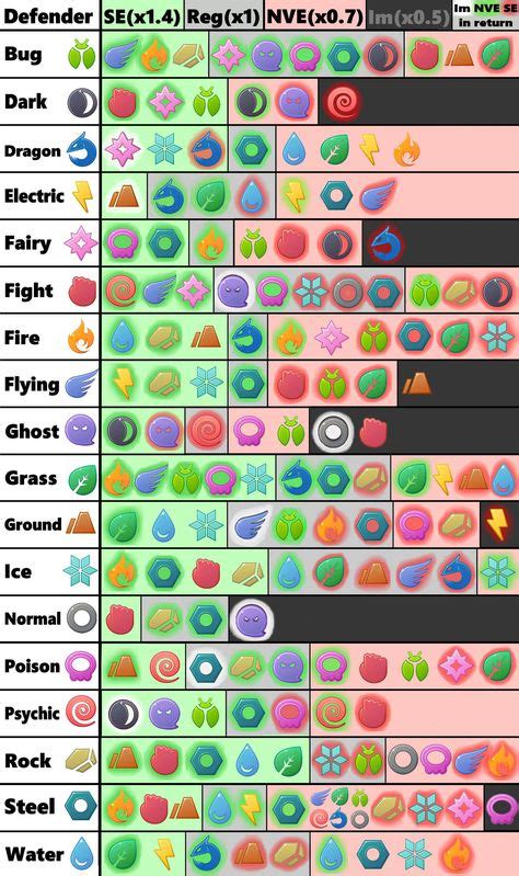 14 Pokemon Type Chart Ideas Pokemon Type Chart Type Chart Pokemon