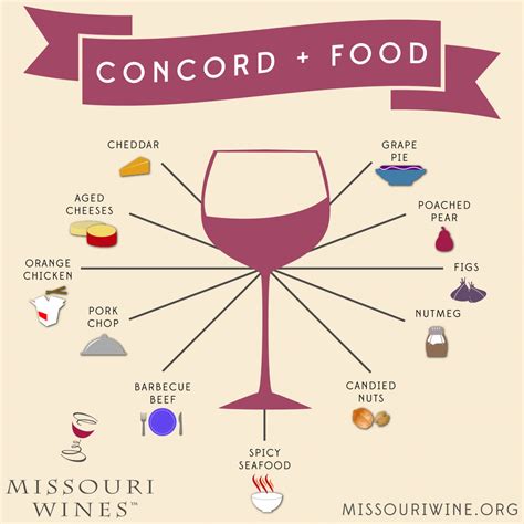 Concord Wine And Food Pairings Concord Wine Wine Cheese Pairing