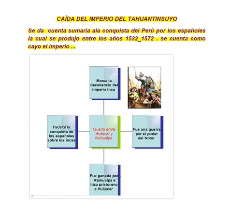 Mapa conceptual 5 unidad 1. ¿CÓMO REALIZAR UN MAPA CONCEPTUAL: LA CAÍDA DEL TAHUANTINSUYO