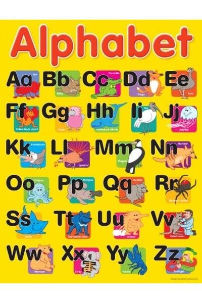 This is part of the learning about the alphabet pack with 114 printable alphabet pages in all. Alphabet Chart - Australian Teaching Aids Educational ...