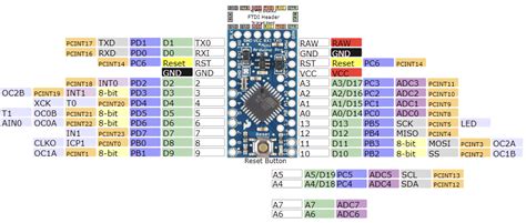 Arduino And Attiny Pinouts Off Elevate In