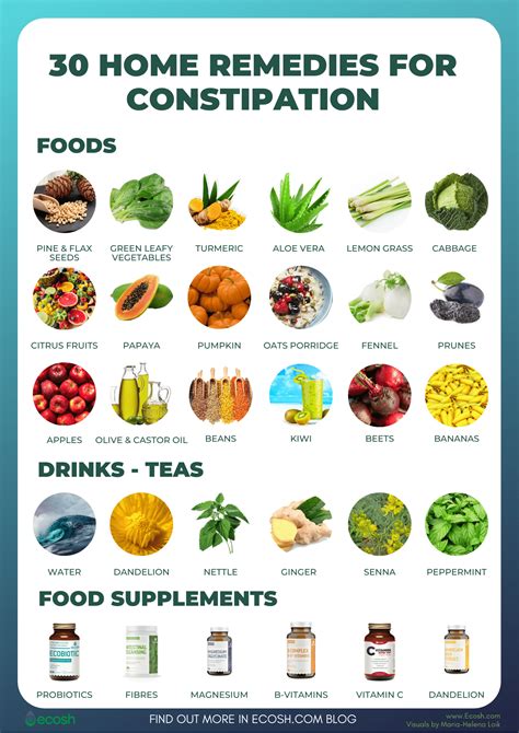 The best kind of fiber for constipation relief and to help you get more regular bowl movements is fiber from plant foods like whole grains, wheat bran, oats, citrus fruits, seeds, and the skins of fruits and vegetables. CONSTIPATION - Symptoms, Causes, Bristol Stool Scale and ...