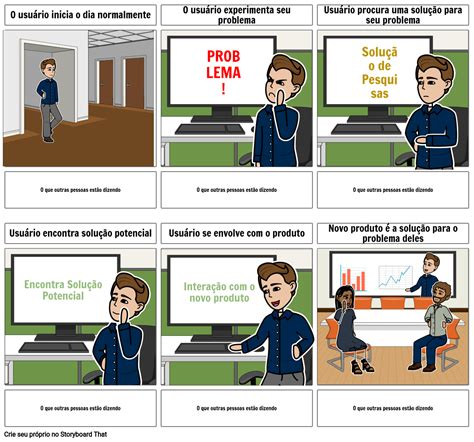 Modelo De Jornada Do Cliente 2 Storyboard By Pt Examples