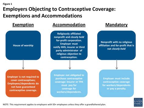 Round 2 On The Legal Challenges To Contraceptive Coverage Are