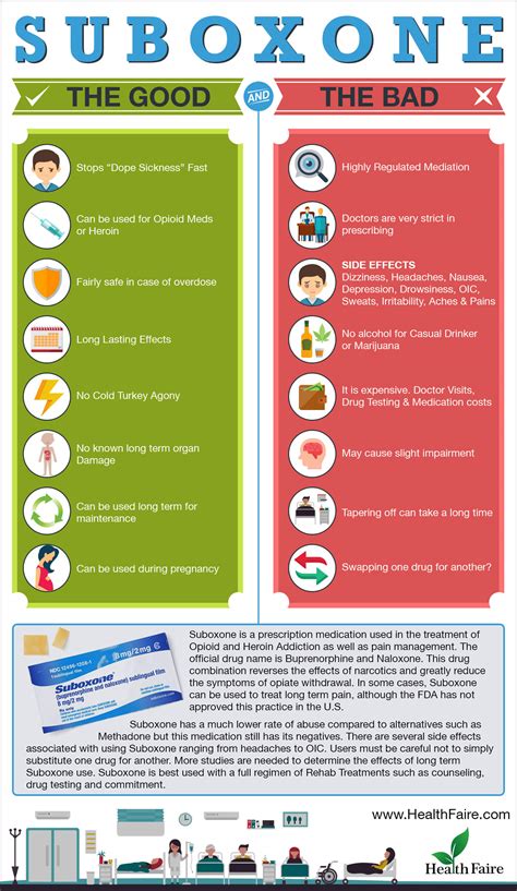 Suboxone The Good And The Bad [infographic] [infographic] Infographic Plaza