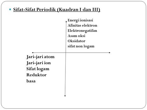 Sifat Sifat Sistem Periodik Unsur Berbagai Unsur