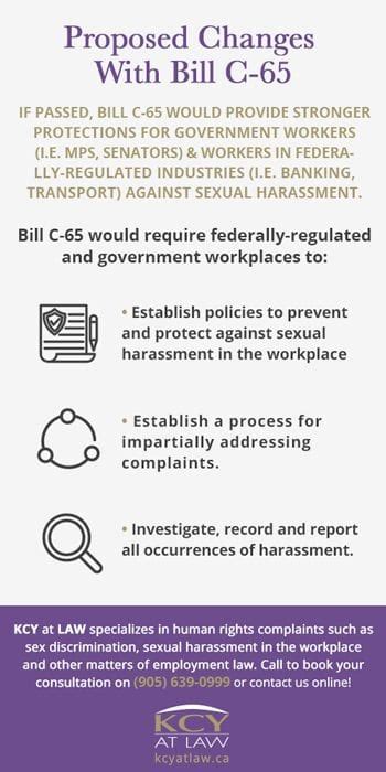Bill C 65 Sexual Harassment Protections For Government Workplaces