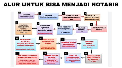 Daftar Notaris Bermasalah dan Cara Menghindarinya - Musafir Digital