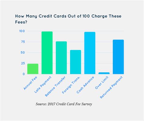 A cash advance can yield a lump sum of cash that you can spend as you see fit. Cash advance credit card - Credit Card & Gift Card