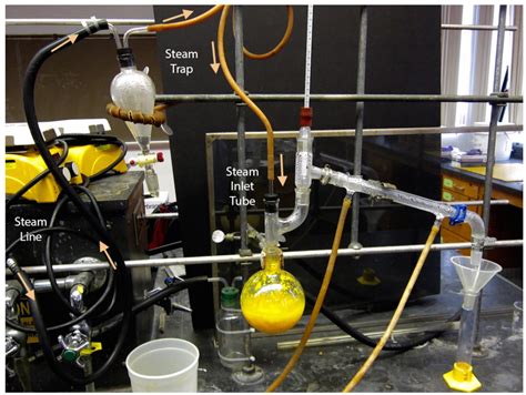 😎 Iron Stand Laboratory Apparatus Uses The Science World Laboratory