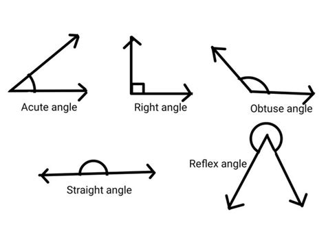 What Are Acute Obtuse Right And Straight Angles Quora
