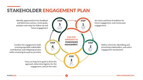 Stakeholder Engagement Plan Steps