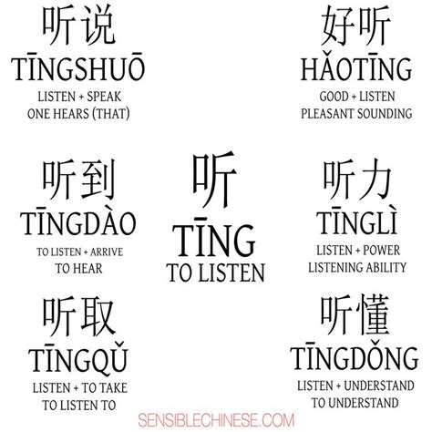 See All Of Our Graphics Containing Common Chinese Words Constructed